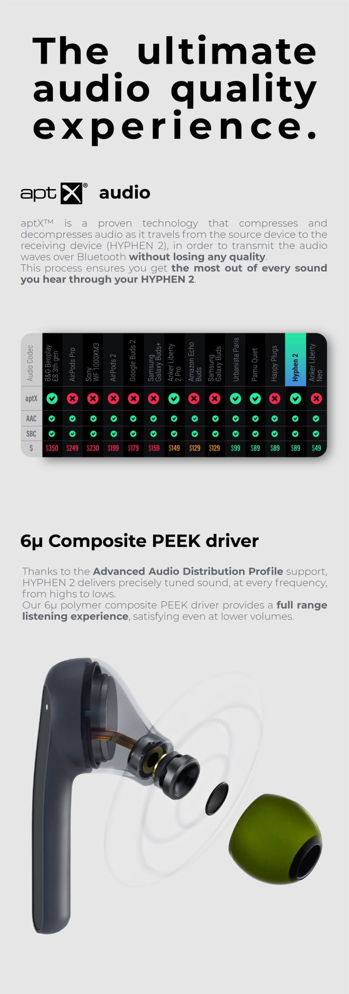 Advanced Audio Distribution Profile PEEK Driver