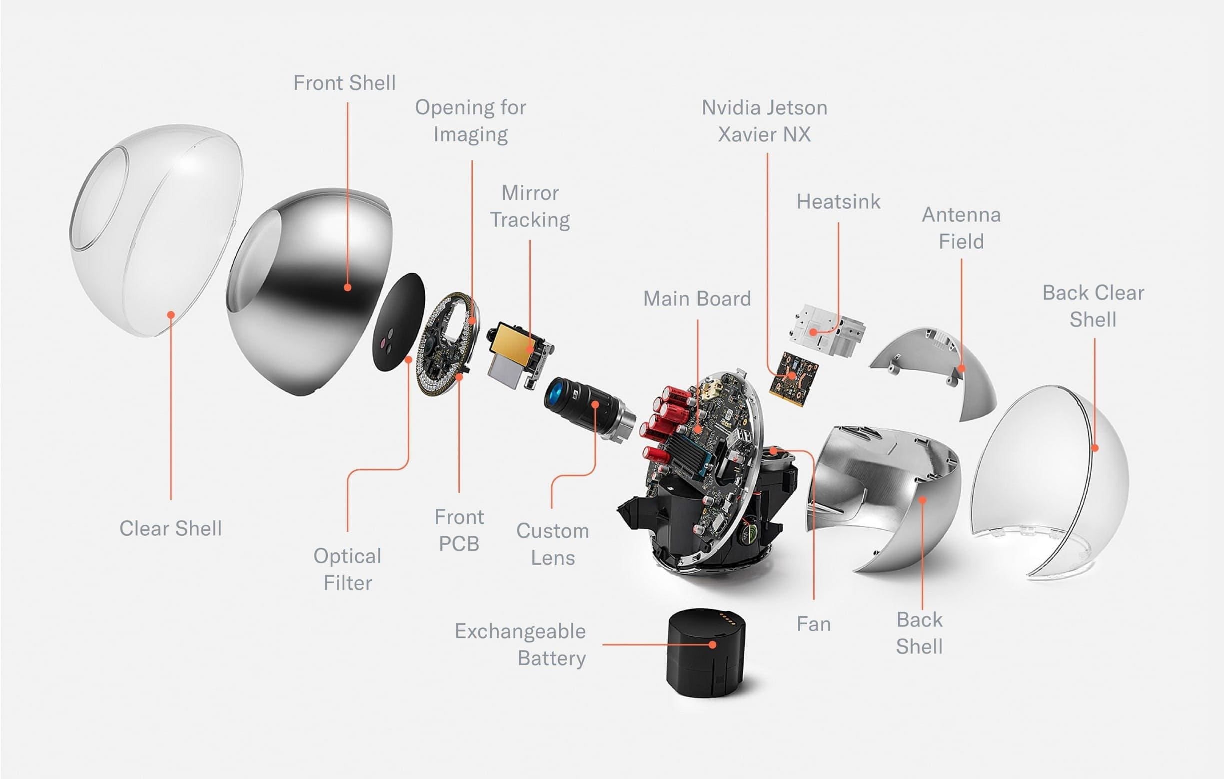 Internal components of Orb device