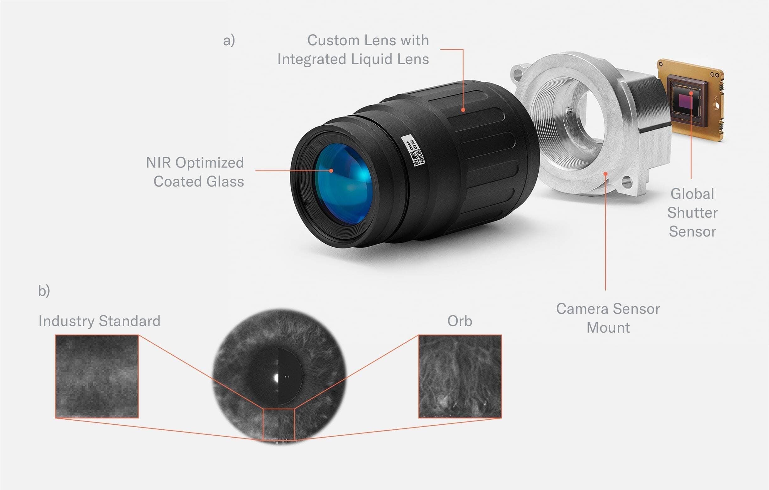 Worldcoin's Orb device for biometric identification